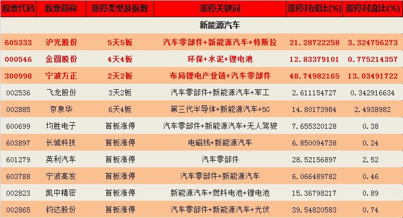 钱龙指标分享,钱龙板块分析最新行情哪里看