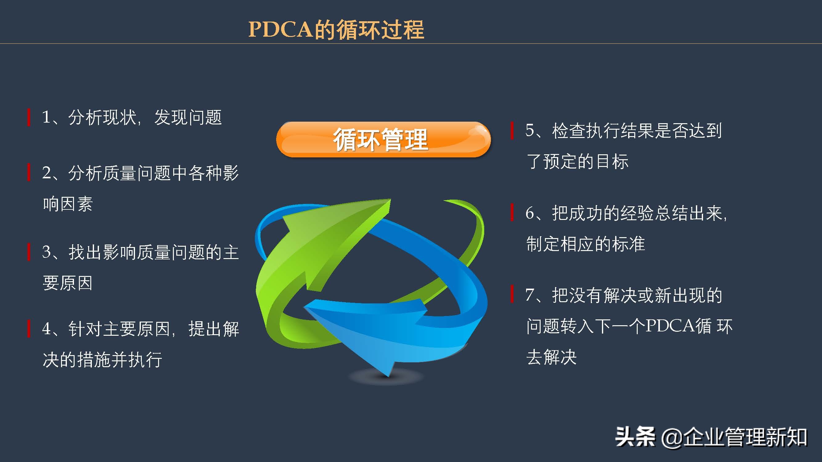 团队目标管理的方法,如何进行团队目标管理