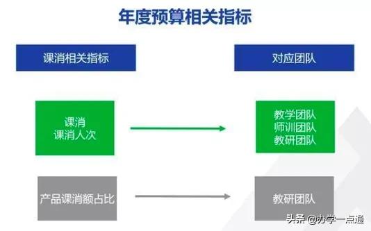 教培机构如何算利润率,教培机构一对一利润怎么算
