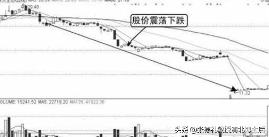 北大金融教授肺腑之言,北大金融教授讲股
