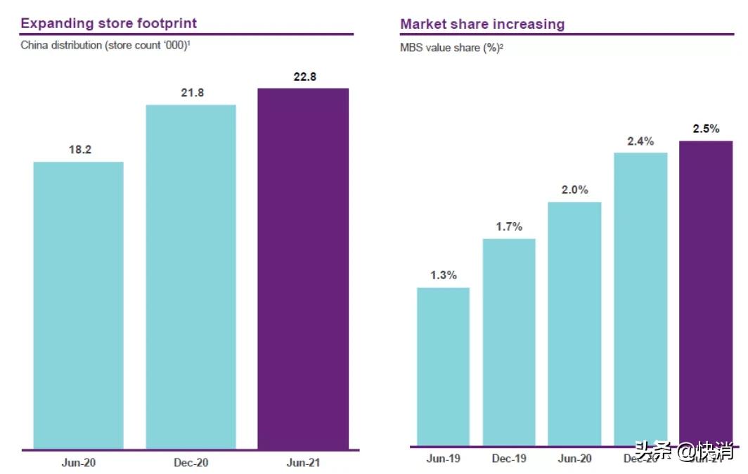 中文版a2奶粉的卖点,a2中文版至初奶粉