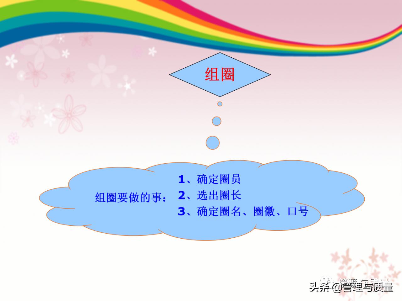 品管圈ppt制作的技巧和方法,品管圈的基础ppt免费