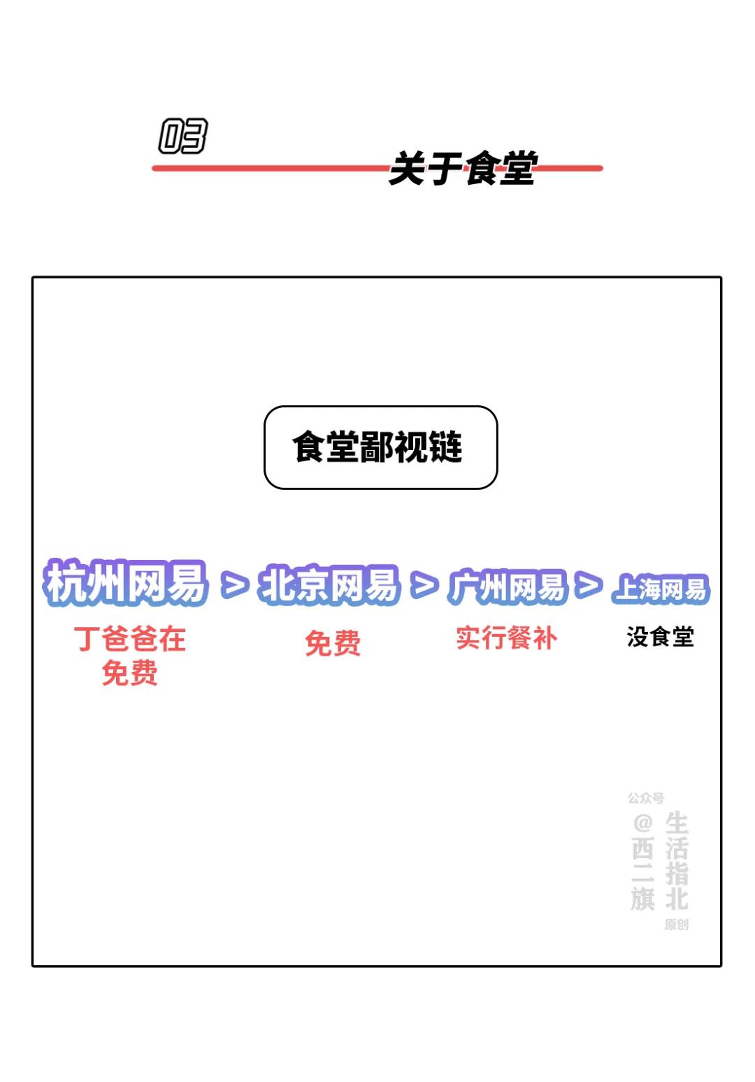 在网易上班什么体验,在网易公司工作是什么样的感觉