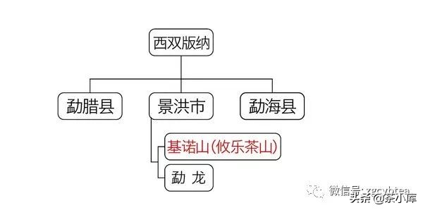 5张图告诉你普洱茶的山头分布，再也不用乱查资料了