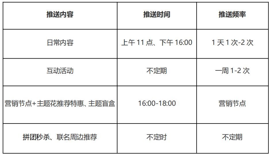 纯线上鲜花店成本,线上销售鲜花