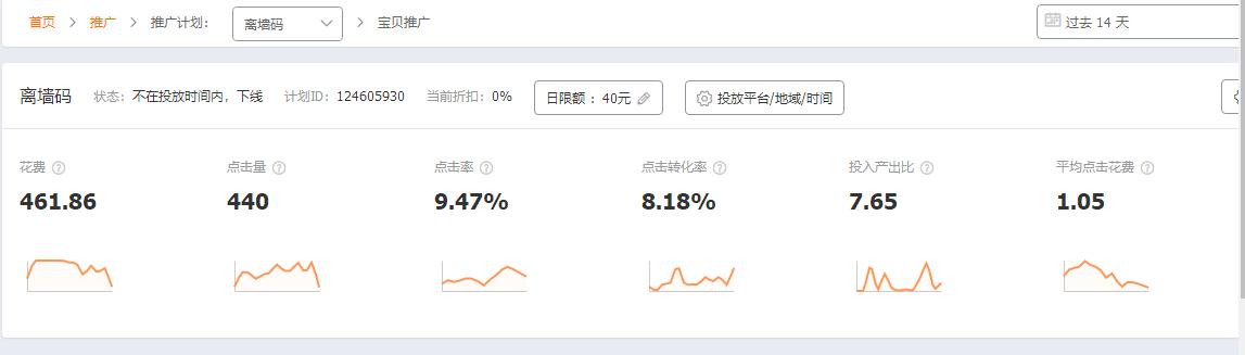 怎么做淘宝店才不亏？这一点比开车更重要！（附带潜力蓝海类目）