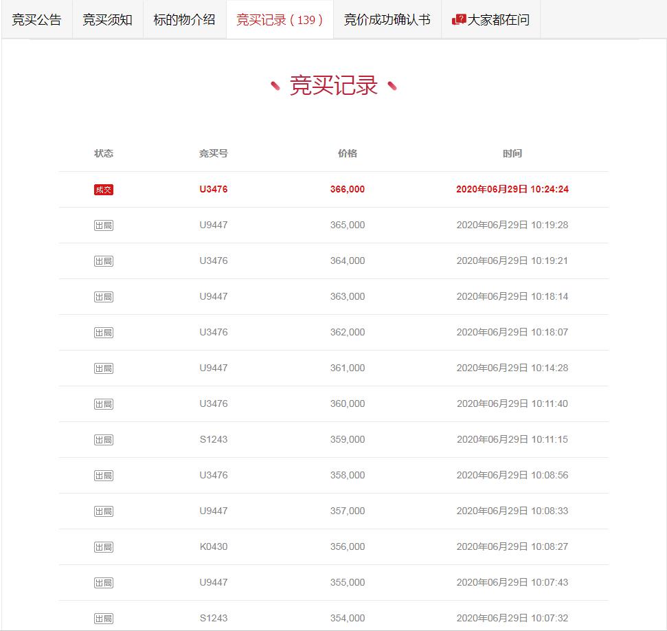,拍卖成功宁夏贺兰县车牌号宁AND229丰田兰德酷路泽一辆
