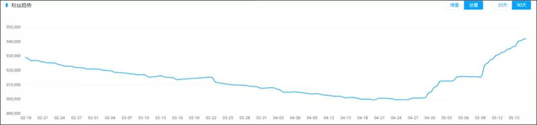 从奢侈品电商“疯狂”抖音直播：看品牌蓝V的全新打开方式