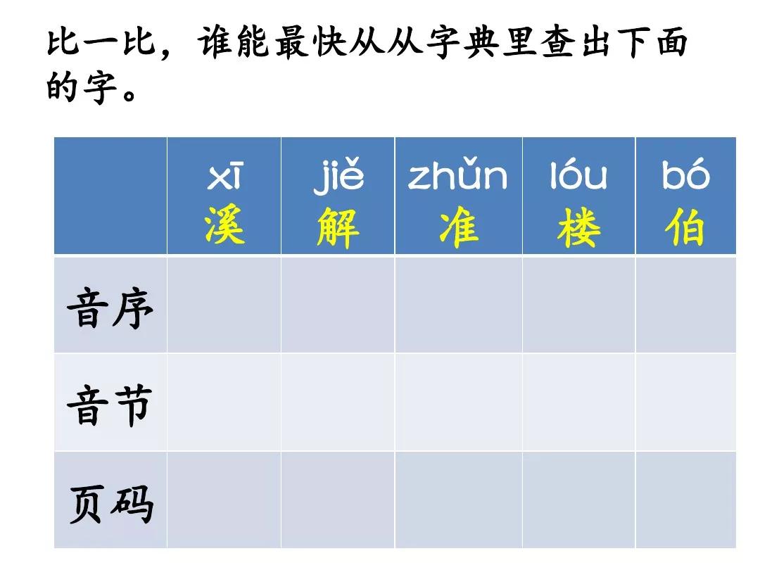 一年级下册语文园地五乌鸦与狐狸,一年级下册语文园地五乌鸦和狐狸
