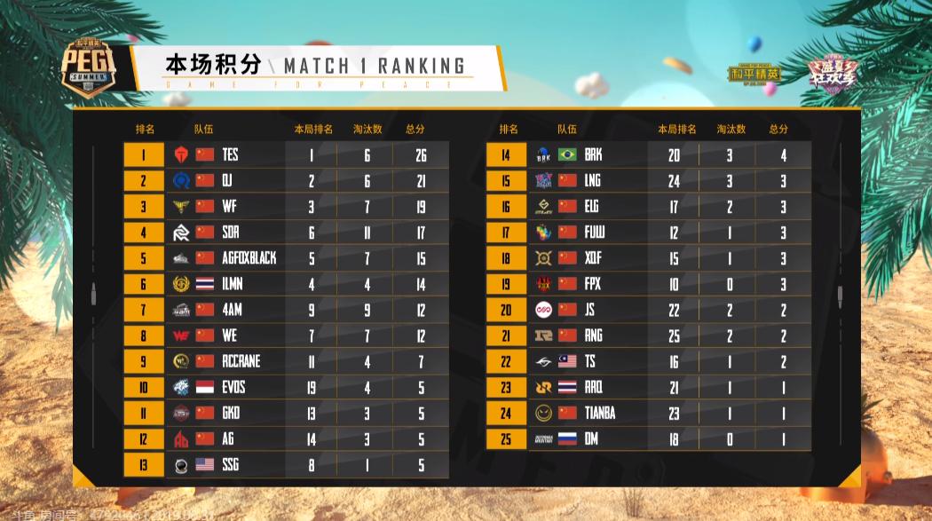 和平精英国际邀请赛完整版2022,和平精英全民赛场入口