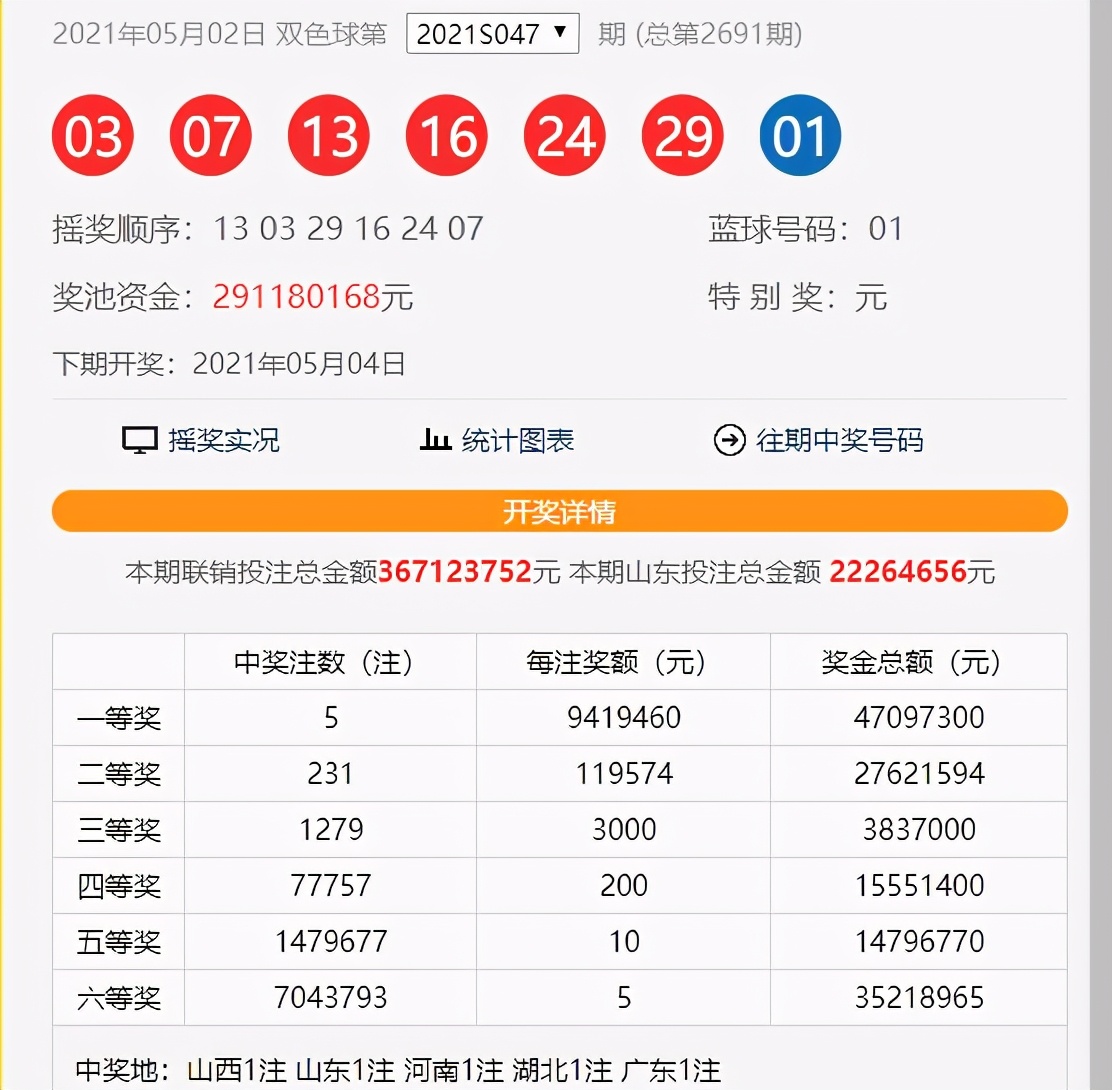 2021048期双色球:红球号码需要关注这两个指标,还要再看看连号