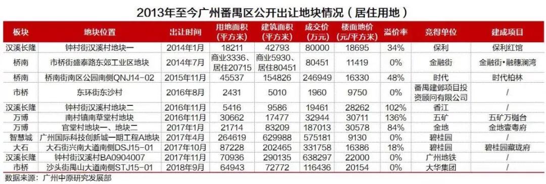 番禺祈福缤纷汇值得买房吗,祈福缤纷汇新楼盘