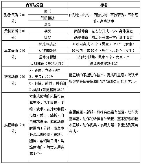 包头哪些高中学校招收艺术特长生,2021包头各高中特长招生简章
