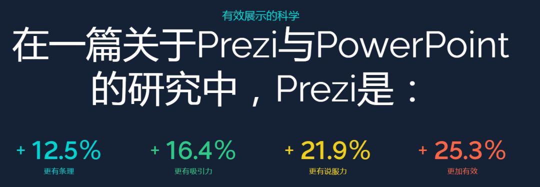 【教程】这个比PPT还要炫酷的汇报软件——毕设答辩的你正需要