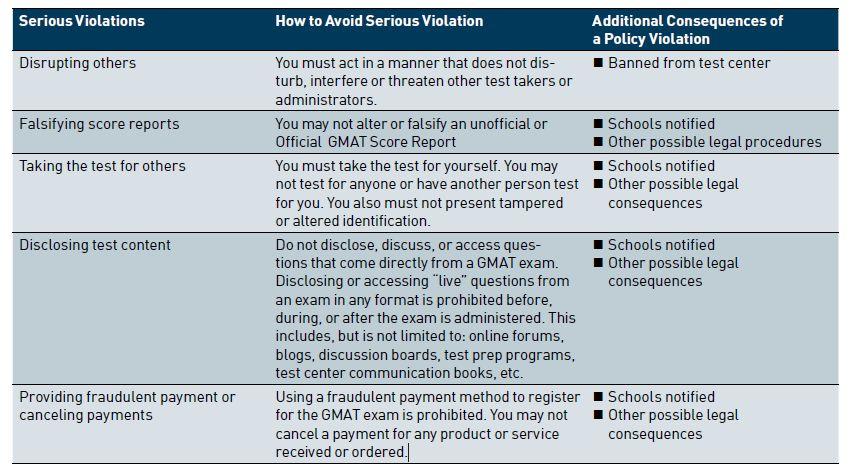 雷哥gmat全国考点总结,gmat备考五大技巧