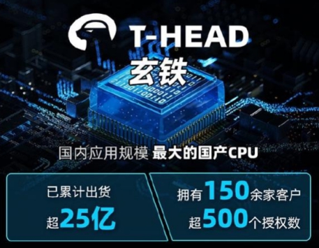 乐鑫科技市占率,乐鑫最好的芯片