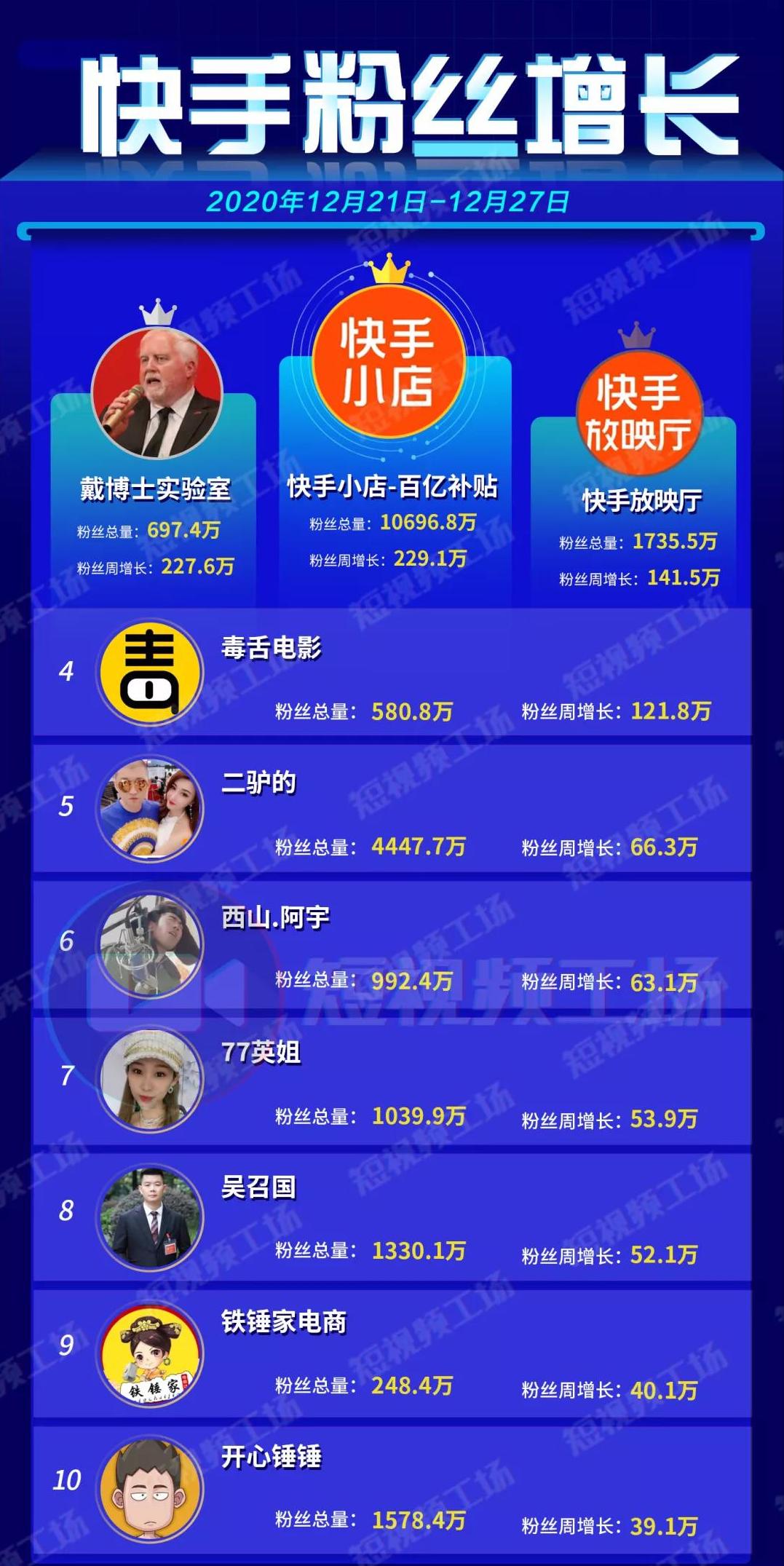 辛巴假燕窝事件落幕;B站上线泰语版|短视频周榜