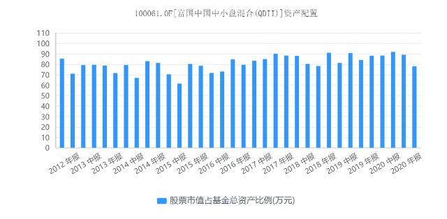 富国全球消费精选混合qdii亮点,富国全球消费精选混合012060