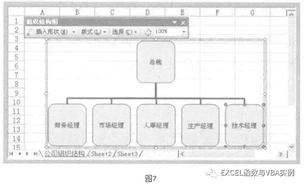 怎样用excel做组织架构图,怎么用excel制作组织架构图
