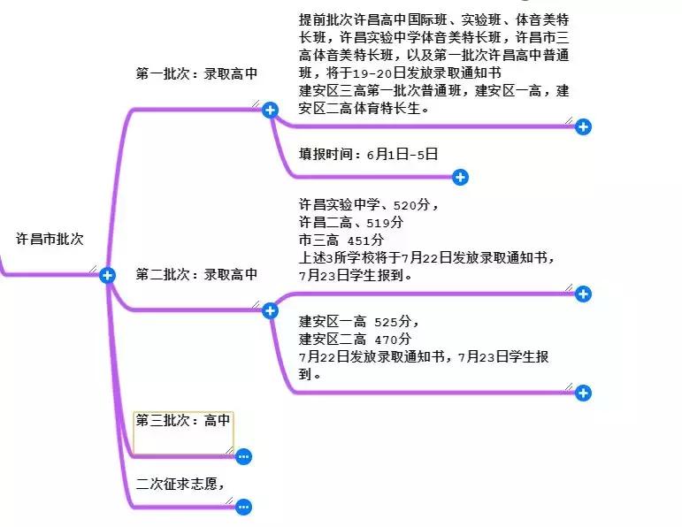 许昌中招填报志愿学校,许昌市中招志愿表