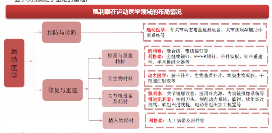 骨科行业最好的股票,骨科龙头股有哪些股票