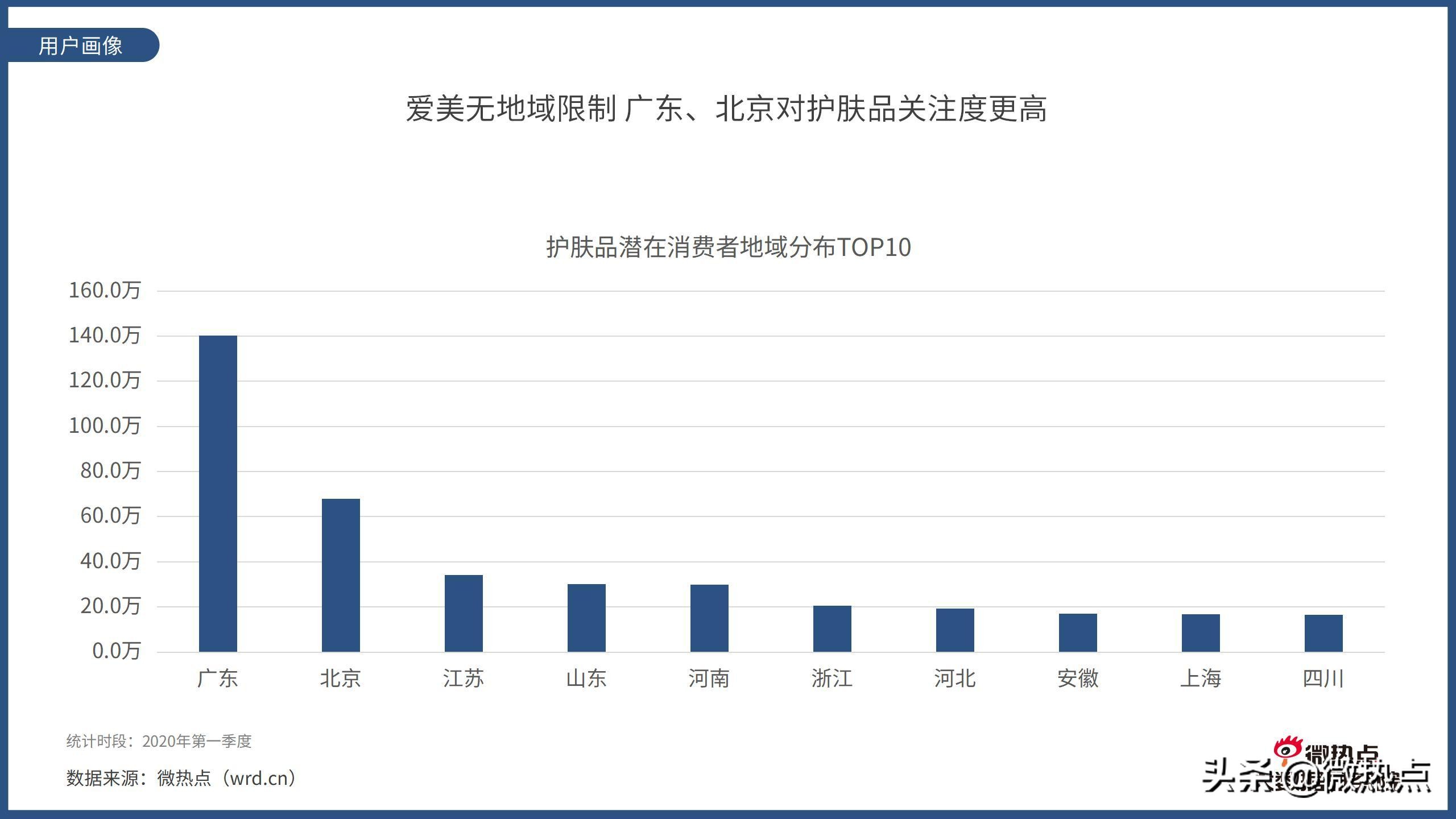 美容护肤产品市场趋势预测,中国护肤品行业报告