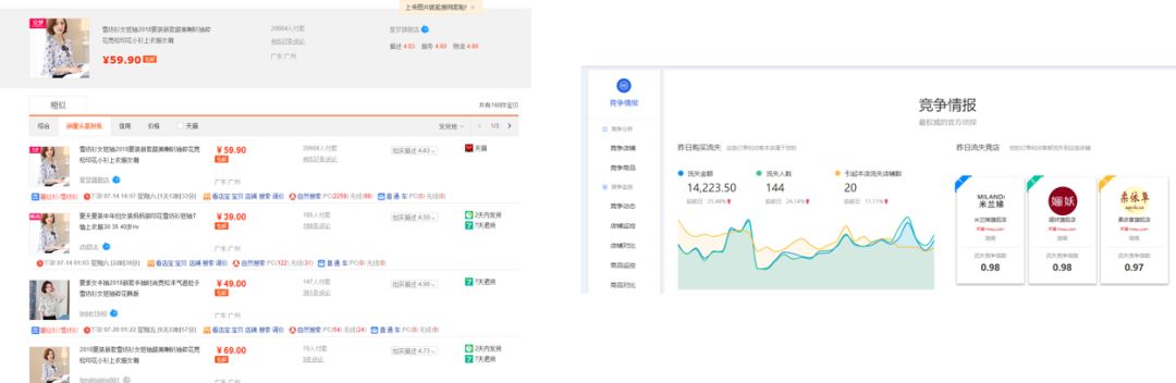 淘宝直通车怎么起爆新品,客单价低如何推广直通车