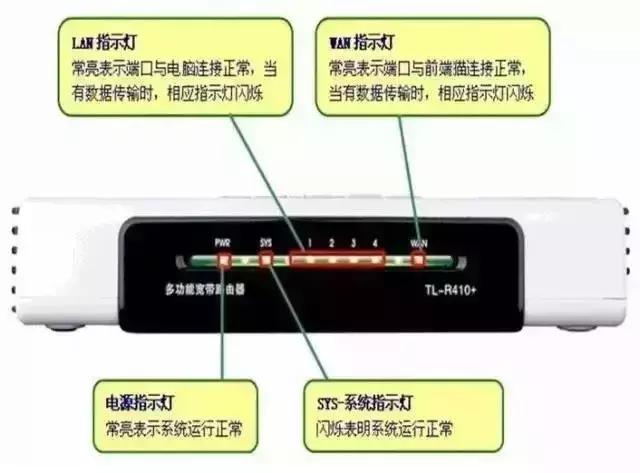 广电宽带拨号错误678解决步骤图解,广电宽带连接不上网错误码650