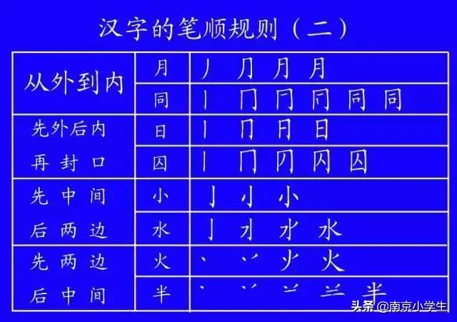 笔顺标准写法正式出台超全面,正式出台的笔顺标准写法超全面