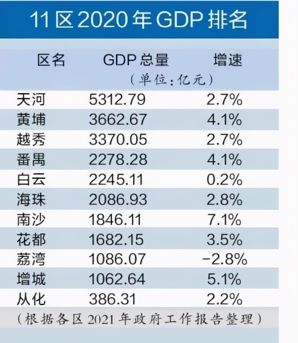 2021年上半年,白云凭什么涨了?