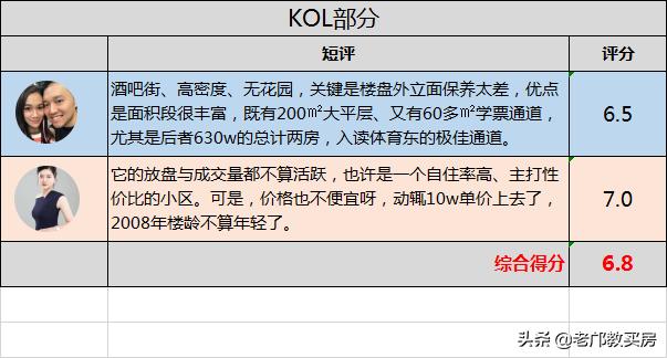 珠城花园最好的楼盘,珠城东区高端住宅区