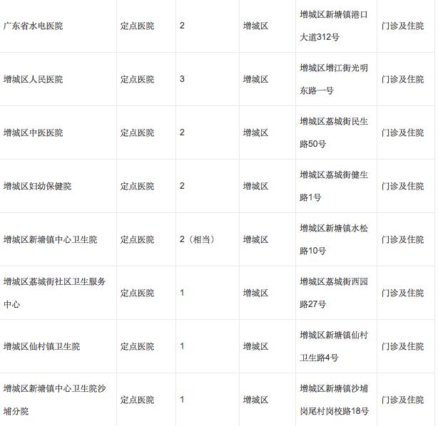 广州怀孕什么时候办理生育登记,广州生育定点后能转医院吗