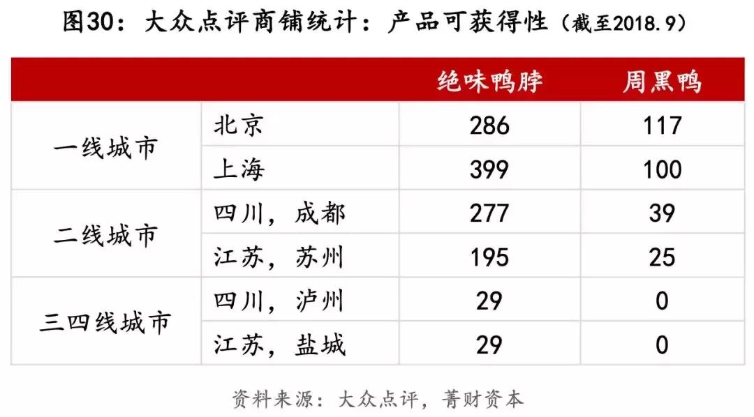 近万店小吃绝味鸭脖的连锁经营秘籍