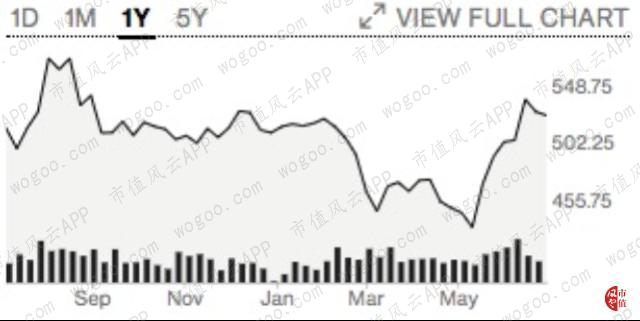 风云海外反应,风云海外专营店