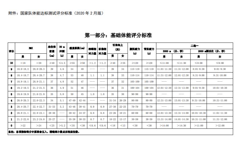 游泳运动员50米冲刺如何训练,怎样做游泳训练