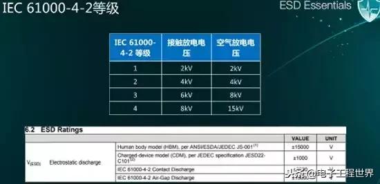 esd最基本和常用的技术有哪些,esd如何入门