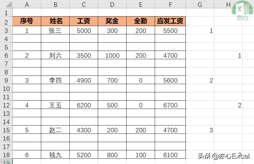 wps工资条制作方法,电子工资条制作方法
