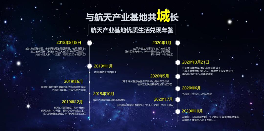 “雀悦新喜，乘风起航”2020孔雀城航天府城市焕新发布会圆满举行