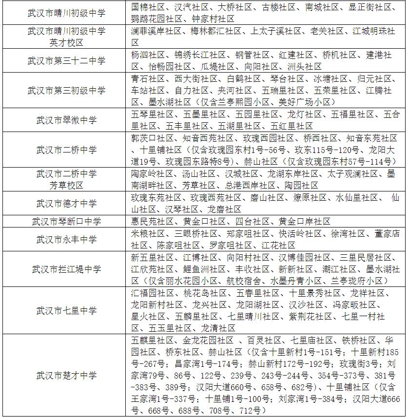 武汉洪山区小学对口划片一览表,武汉十大重点小学对口划片一览表