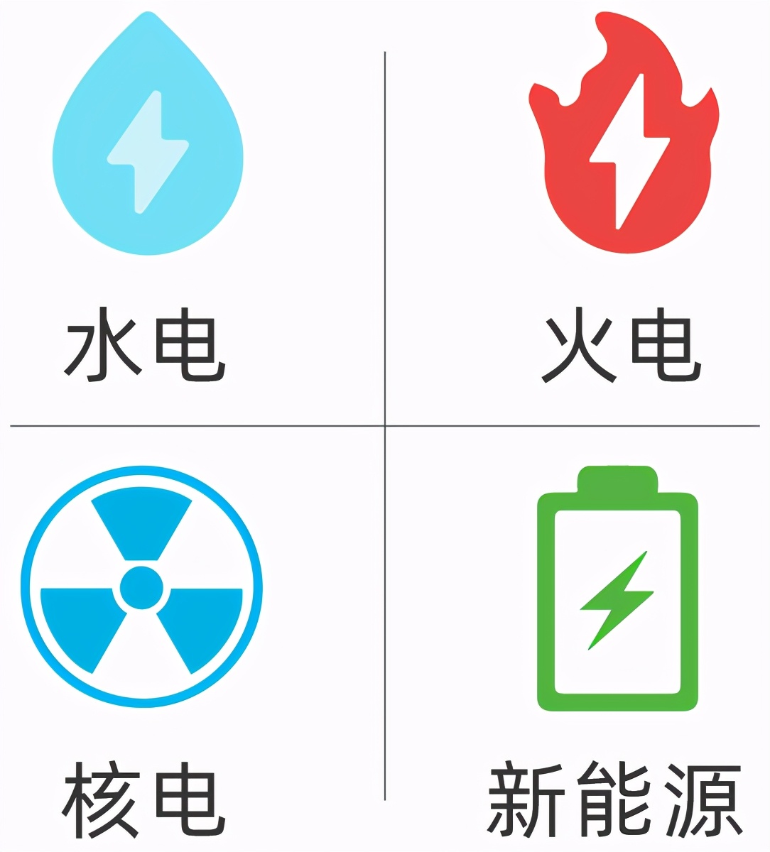 国网国电,国电和国网有什么区别