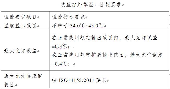 红外线测温门出口流程,外贸出口红外线体温计资质齐全