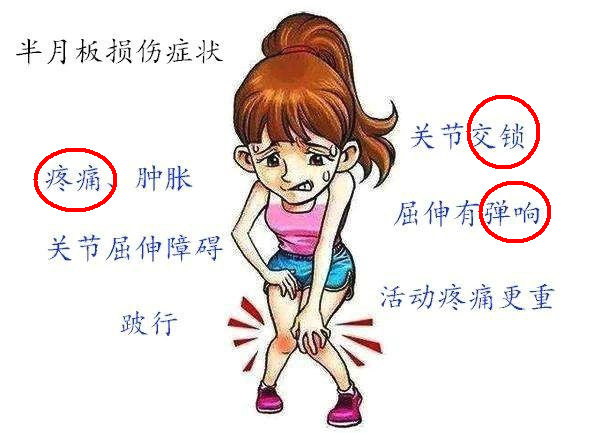 磁共振图片讲解半月板损伤的程度,磁共振半月板损伤严重