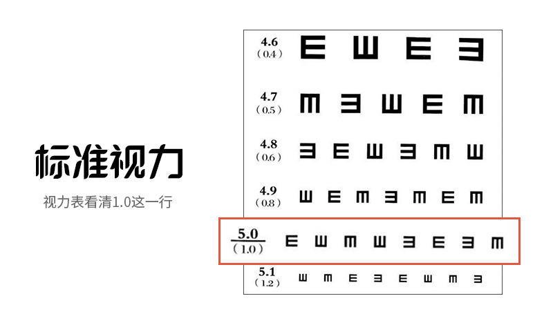 配眼镜验光流程讲解,在网上配眼镜验光需要什么数据
