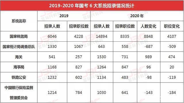 海关岗位也是“铁饭碗”，下半年国考招人，看看待遇怎么样？