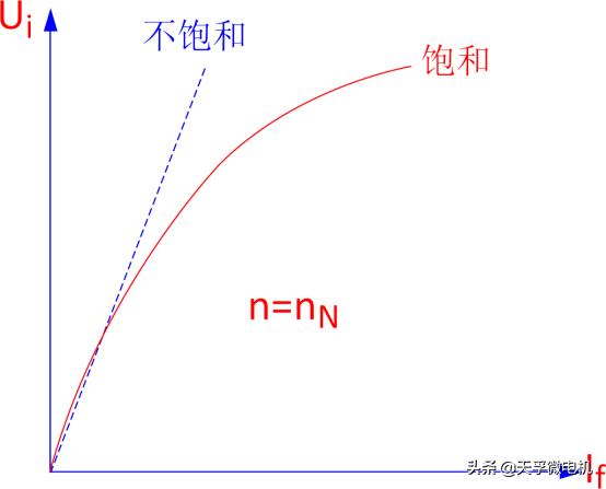 直流电机转速转矩功率,直流电机电压转速和功率的关系