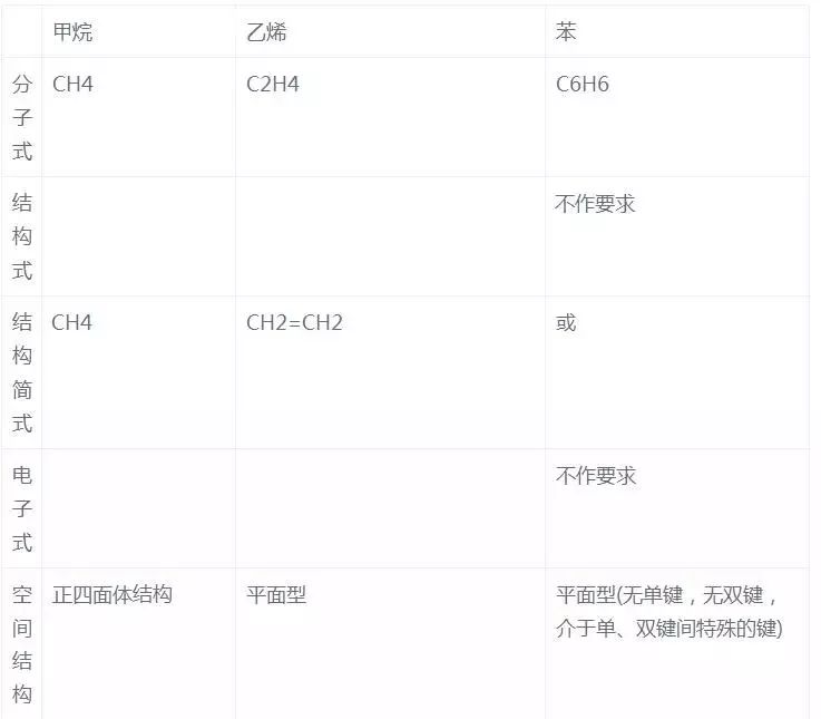 高中化学基本知识点梳理完整版,高中化学重要知识点详细总结笔记