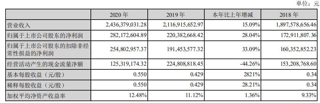 煌上煌再曝食品安全问题64元过期鸭头被罚6000元