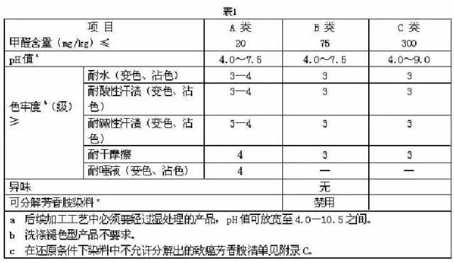 小课堂小测评,从吊牌看衣服品质