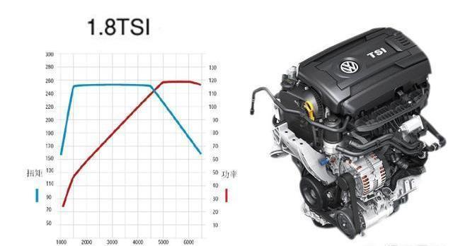 斯柯达速派1.8t怎么样,斯柯达速派1.8T怎么样值得购买吗