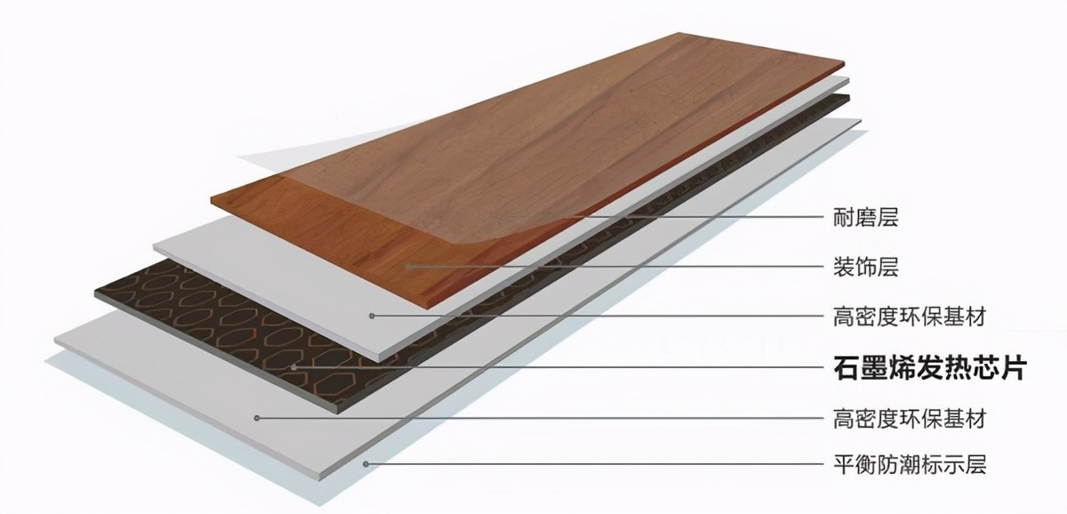 地暖选择地板比瓷砖更节能吗,地暖过时了